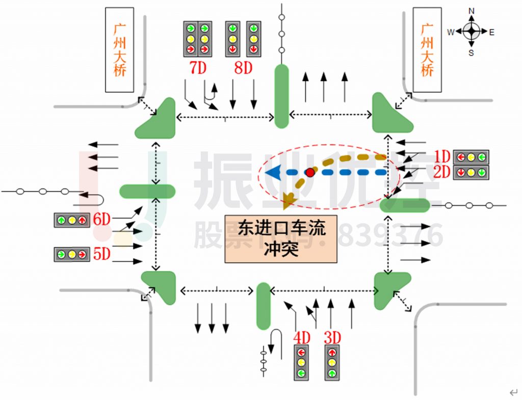 圖8 東進(jìn)口車道劃分不合理示意圖