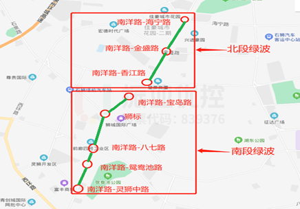 圖2 南洋路分段式綠波分布圖