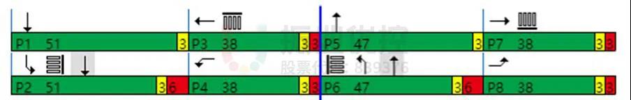 圖10 路口相位環(huán)圖