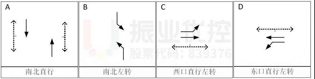 圖3 路口放行方案（優(yōu)化前）