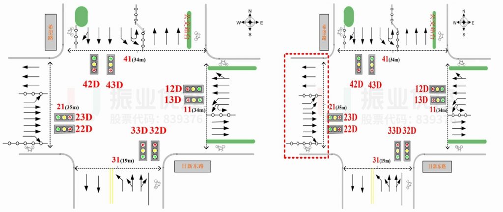 圖5 優(yōu)化前后路口渠化對比