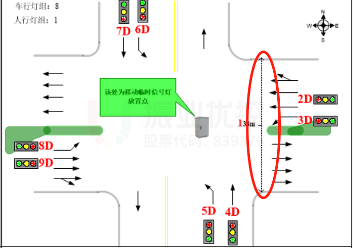 圖7 路口渠化圖(優(yōu)化前)