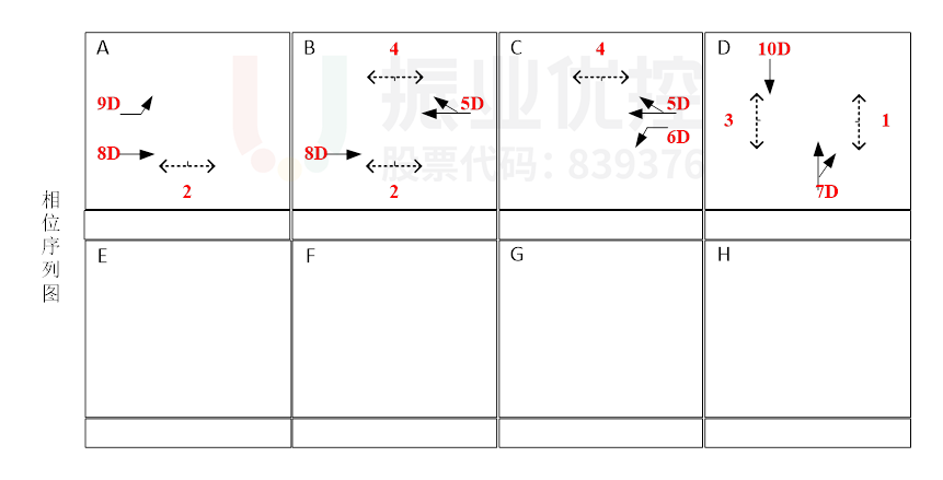 圖6 中山-華山相位相序圖