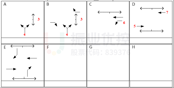 圖4 平峰時(shí)段方案