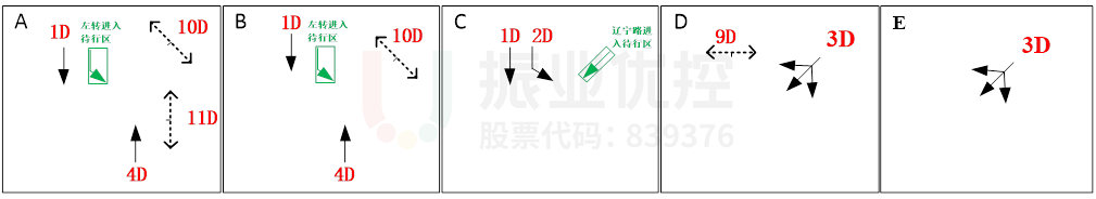 圖4 五路口優(yōu)化方案