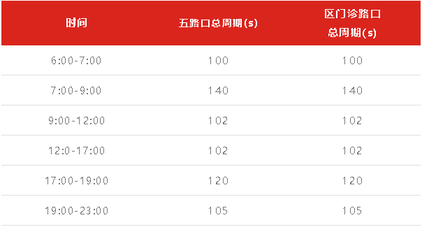 表1 全天時(shí)段劃分