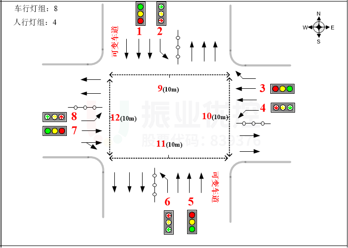 圖4 路口渠化及相位示意圖（優(yōu)化前）