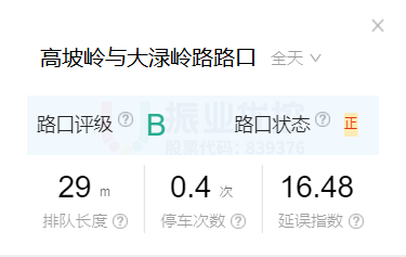 圖9 優(yōu)化后路口通行數(shù)據(jù)