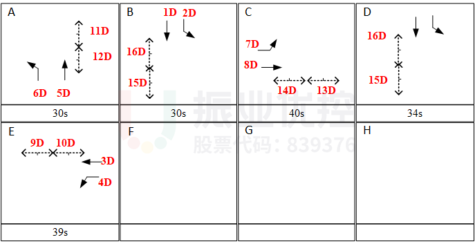 圖7 路口優(yōu)化后方案相位示意圖