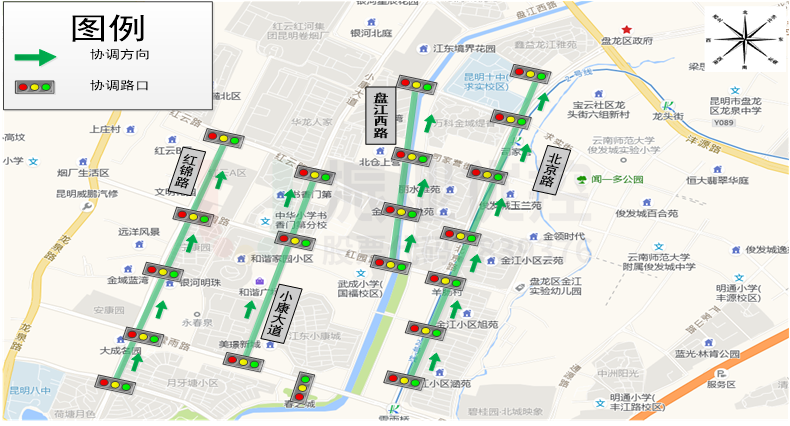 圖4 協(xié)調現狀