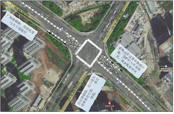 圖2 路口信息明細(xì)圖