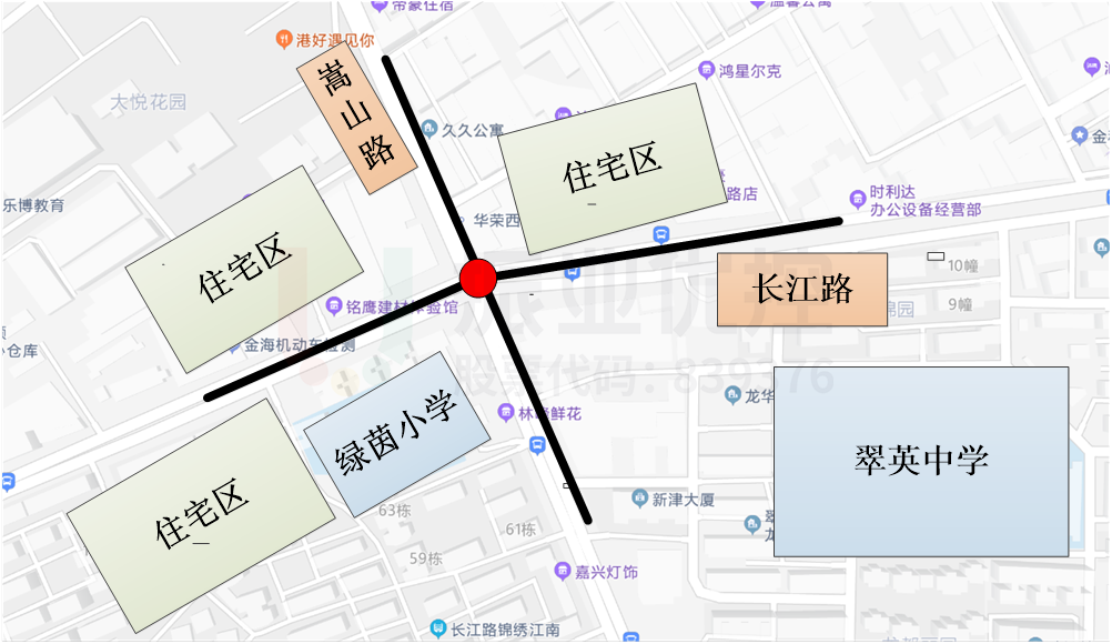 圖1 路口位置圖