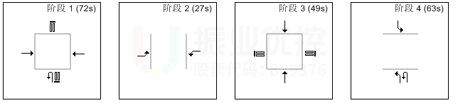 圖11 優(yōu)化前路口晚高峰相位、配時