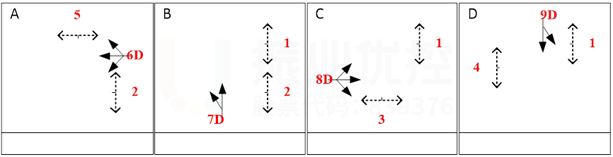 圖8 路口放行方式及西進(jìn)口配時(shí)調(diào)整（優(yōu)化后）