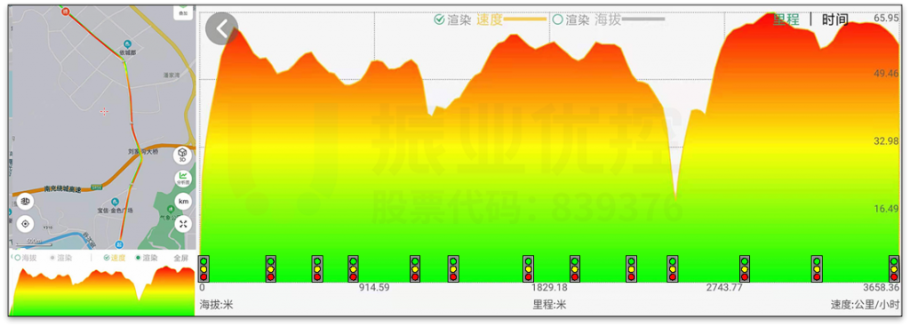 圖9 南往北綠波運行效果測試圖