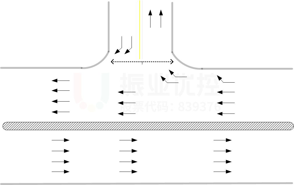 圖1 常見的右進(jìn)右出交叉口形狀