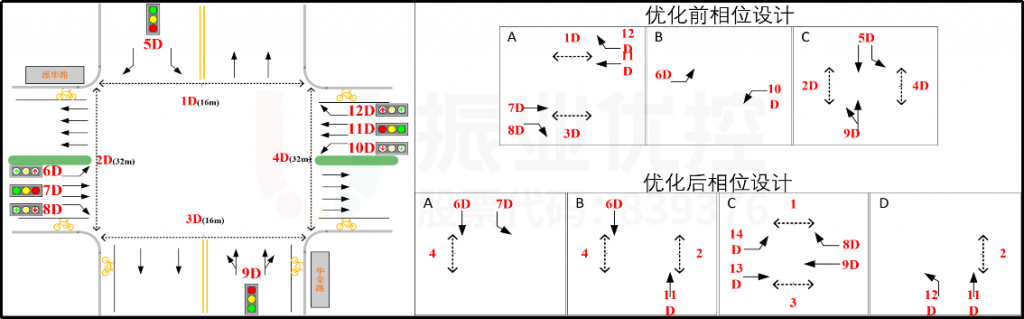 圖8 華榮路口相位設計