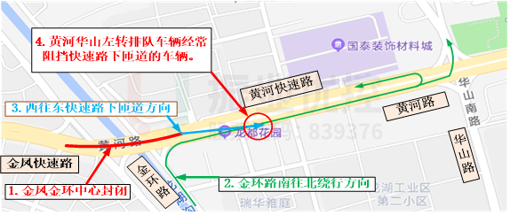 圖4 黃河-華山路口西進口擁堵成因示意圖