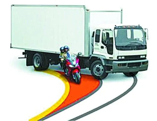 圖2 內(nèi)輪差(圖中紅色區(qū)域)