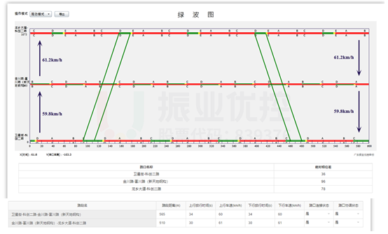 圖3 富川路綠波設(shè)計