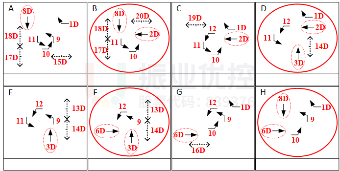 圖4 路口優(yōu)化后相位圖