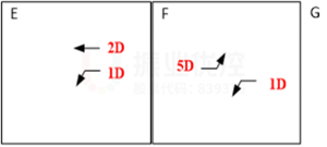 圖7-2 歇馬正街路口放行方案圖