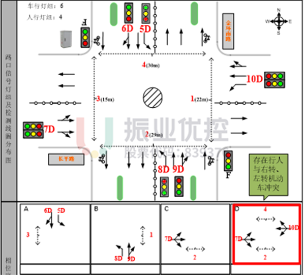 圖3 長平-金環(huán)路口相位及渠化圖（優(yōu)化前）