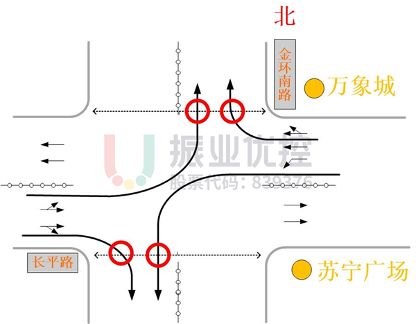 圖4-2 右轉(zhuǎn)及左轉(zhuǎn)機(jī)動車與行人存在沖突點