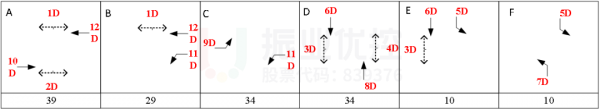 圖7 路口優(yōu)化前相位圖（單位：秒）