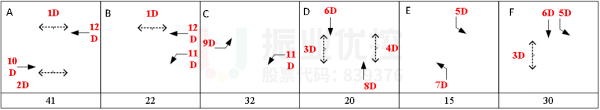 圖6 路口優(yōu)化后相位圖（單位：秒）