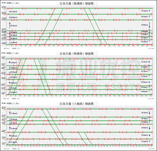 圖10江東大道綠波設(shè)計(jì)圖