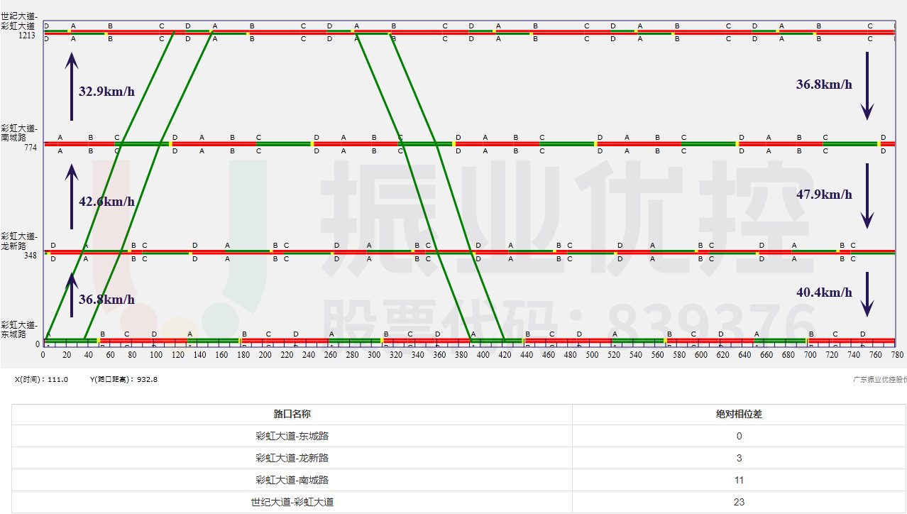 圖11 彩虹大道綠波設(shè)計(jì)圖