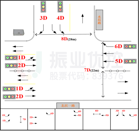 圖17 北濱一路-水濱路路口相位圖（優(yōu)化后）